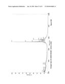 Methods for Modulating the Efficacy of Nucleic Acid Based Therapies diagram and image