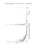 Methods for Modulating the Efficacy of Nucleic Acid Based Therapies diagram and image