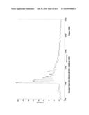 Methods for Modulating the Efficacy of Nucleic Acid Based Therapies diagram and image