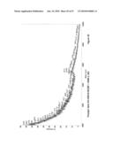 Methods for Modulating the Efficacy of Nucleic Acid Based Therapies diagram and image