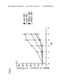 METHOD FOR INHIBITING SIGNALING MEDIATED BY ErbB2, SIGNALING INHIBITOR TO BE USED THEREFOR AND USE THEREOF diagram and image