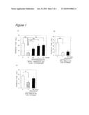 ANTI-FATIGUE AGENTS AND ORAL COMPOSITIONS CONTAINING ANDROGRAPHOLIDE AS ACTIVE INGREDIENT diagram and image