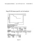 USE OF LECITHIN:RETINOL ACYL TRANSFERASE GENE PROMOTER METHYLATION IN EVALUATING THE CANCER STATE OF SUBJECT diagram and image