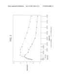 Method of Treating Post-Surgical Acute Pain diagram and image