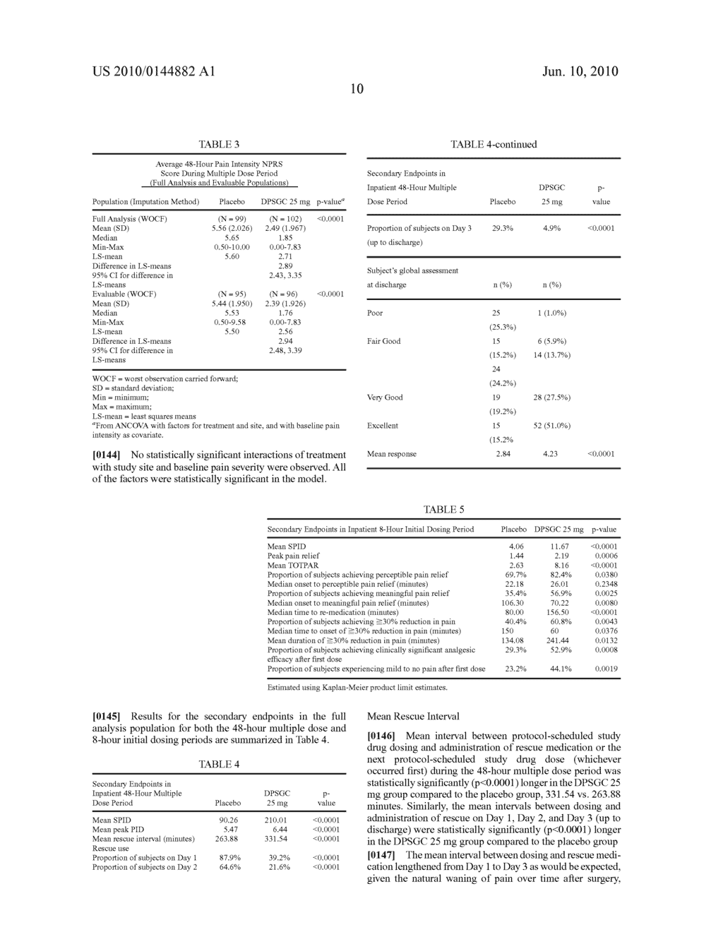 Method of Treating Post-Surgical Acute Pain - diagram, schematic, and image 13