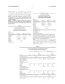 Method of Treating Post-Surgical Acute Pain diagram and image