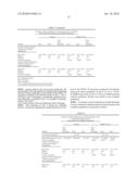 Method of Treating Post-Surgical Acute Pain diagram and image