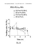 Stereo Photo Hydrofel, a Process of Making Said Stereo Photo Hydrogel, Polymers for Use in Making Such Hydrogel and a Pharmaceutical Comprising Said Polymers diagram and image