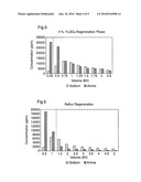 PROCESS FOR THE REGENERATION OF AN ION EXCHANGE RESIN USING SULFUROUS ACID diagram and image