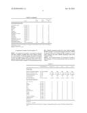 ANTIMICROBIAL ACID-CATALYZED COATING COMPOSITIONS diagram and image