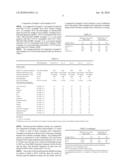 ANTIMICROBIAL ACID-CATALYZED COATING COMPOSITIONS diagram and image