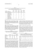 Aqueous compositions comprising a blend of emulsion copolymers diagram and image