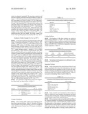 Aqueous compositions comprising a blend of emulsion copolymers diagram and image