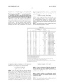 METHOD OF MAKING POLYGLYCEROL ESTERS diagram and image