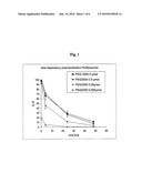 Lipid-Polymer-Conjugates diagram and image