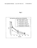 Lipid-Polymer-Conjugates diagram and image