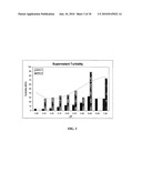 Method of Isolating Biomacromolecules Using Low pH and Divalent Cations diagram and image