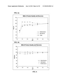 Method of Isolating Biomacromolecules Using Low pH and Divalent Cations diagram and image