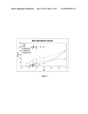 Method of Isolating Biomacromolecules Using Low pH and Divalent Cations diagram and image