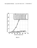 Method of Isolating Biomacromolecules Using Low pH and Divalent Cations diagram and image