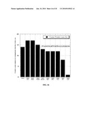 Method of Isolating Biomacromolecules Using Low pH and Divalent Cations diagram and image