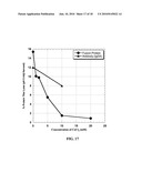 Method of Isolating Biomacromolecules Using Low pH and Divalent Cations diagram and image