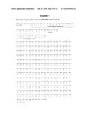 Optimized Nucleotide Sequences of VB6-845 For Expression of Recombinant Proteins diagram and image