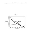 SELECTIVE PLACEMENT OF CARBON NANOTUBES THROUGH FUNCTIONALIZATION diagram and image