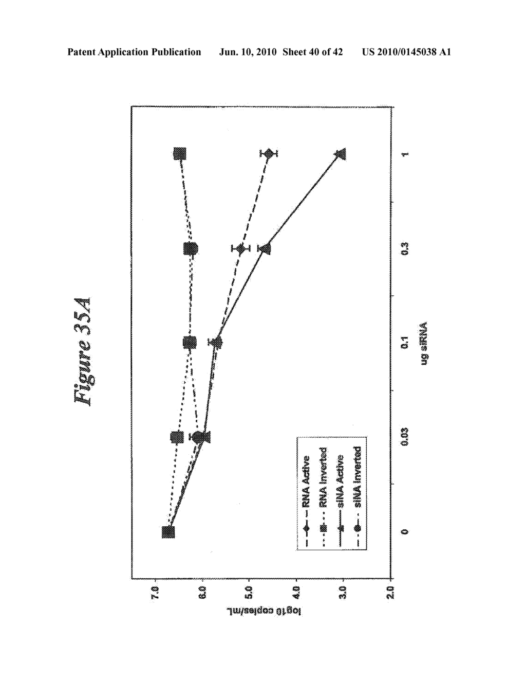 RNA INTERFERENCE MEDIATED INHIBITION OF GENE EXPRESSION USING SHORT INTERFERING NUCLEIC ACID (siNA) - diagram, schematic, and image 41