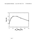 Tetrakis(1-imidazolyl) borate (BIM4) based zwitterionic and related molecules used as electron injection layers diagram and image