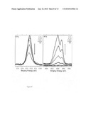 Tetrakis(1-imidazolyl) borate (BIM4) based zwitterionic and related molecules used as electron injection layers diagram and image