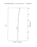 NOVEL CARBAZOLES DERIVATIVE AND USE THEREOF diagram and image