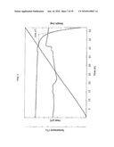 NOVEL CARBAZOLES DERIVATIVE AND USE THEREOF diagram and image