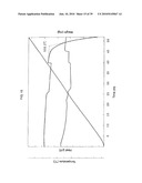 NOVEL CARBAZOLES DERIVATIVE AND USE THEREOF diagram and image