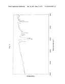 NOVEL CARBAZOLES DERIVATIVE AND USE THEREOF diagram and image