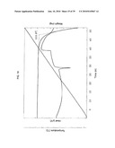 NOVEL CARBAZOLES DERIVATIVE AND USE THEREOF diagram and image