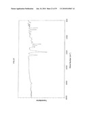 NOVEL CARBAZOLES DERIVATIVE AND USE THEREOF diagram and image