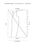 NOVEL CARBAZOLES DERIVATIVE AND USE THEREOF diagram and image