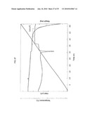 NOVEL CARBAZOLES DERIVATIVE AND USE THEREOF diagram and image