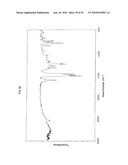 NOVEL CARBAZOLES DERIVATIVE AND USE THEREOF diagram and image