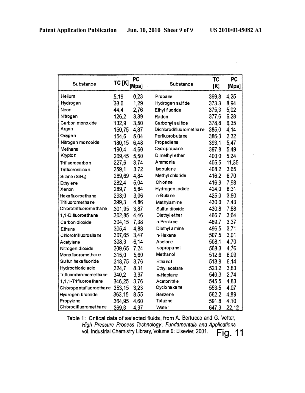 METHOD FOR PROCESSING COALESCENCE-INHIBITED EMULSIONS FROM WHOLE-CELL BIOTRANSFORMATIONS WITH COMPRESSED OR SUPERCRITICAL GASES,IN PARTICULAR WITH CARBON DIOXIDE - diagram, schematic, and image 10