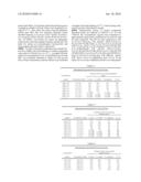 POLY-HALOGENATED TRIAZAPENTADIENE COMPOSITIONS diagram and image