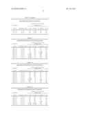 POLY-HALOGENATED TRIAZAPENTADIENE COMPOSITIONS diagram and image