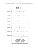 Apparatus for physical measurements of the eye diagram and image