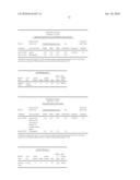 Wound treatment-dressing and method of manufacture diagram and image