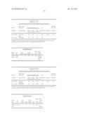 Wound treatment-dressing and method of manufacture diagram and image