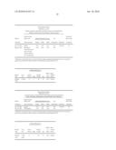 Wound treatment-dressing and method of manufacture diagram and image