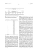 Wound treatment-dressing and method of manufacture diagram and image