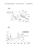 APPARATUS FOR PHOTODYNAMIC THERAPY AND PHOTODETECTION diagram and image