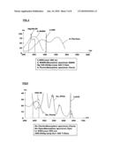 APPARATUS FOR PHOTODYNAMIC THERAPY AND PHOTODETECTION diagram and image